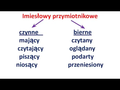 Imiesłowy przymiotnikowe czynne bierne mający czytany czytający oglądany piszący podarty niosący przeniesiony