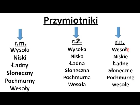 Przymiotniki r.m. r.ż. r.n. Wysoki Niski Ładny Słoneczny Pochmurny Wesoły