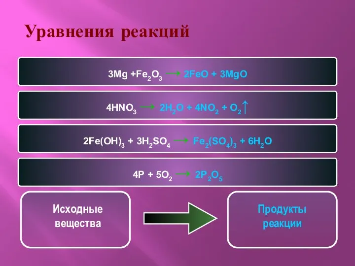 Уравнения реакций 3Mg +Fe2O3 → 2FeO + 3MgO 4HNO3 → 2H2O + 4NO2