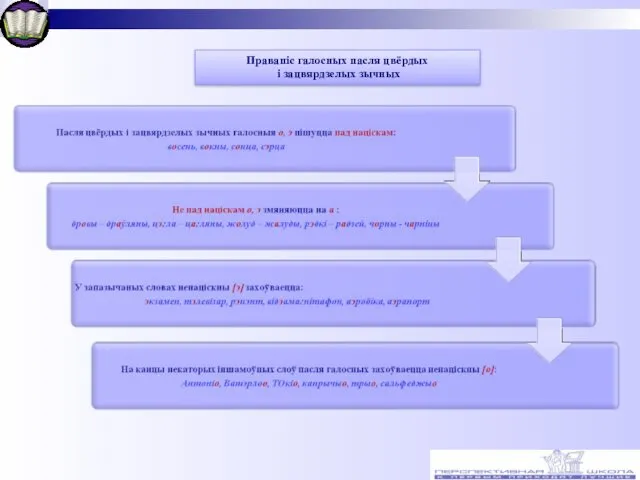 Правапіс галосных пасля цвёрдых і зацвярдзелых зычных