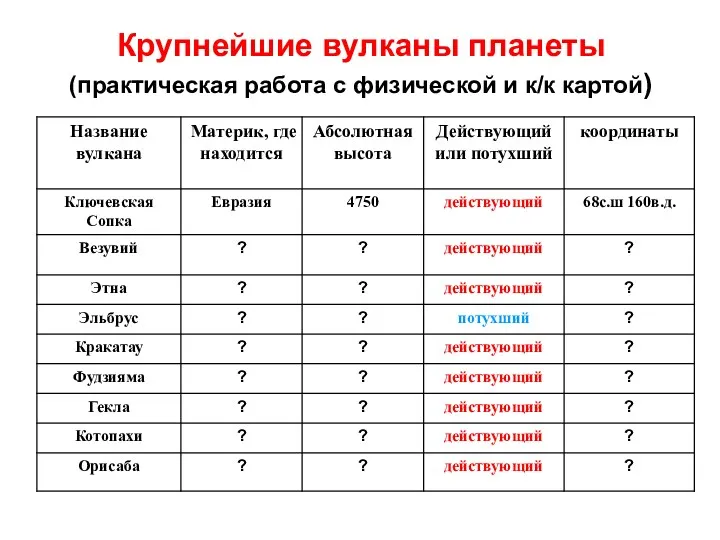 Крупнейшие вулканы планеты (практическая работа с физической и к/к картой)