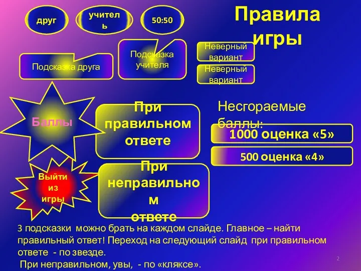 Правила игры 3 подсказки можно брать на каждом слайде. Главное