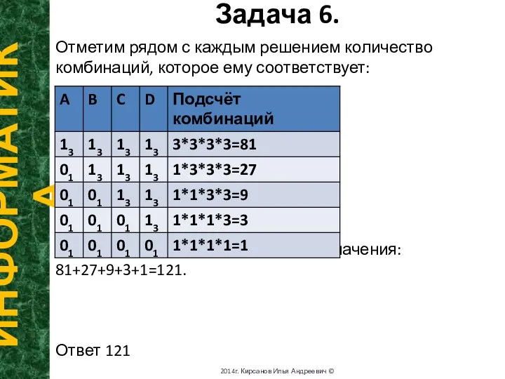 Задача 6. ИНФОРМАТИКА 2014г. Кирсанов Илья Андреевич © Отметим рядом