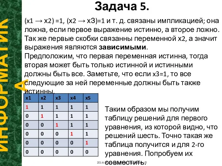 Задача 5. ИНФОРМАТИКА 2014г. Кирсанов Илья Андреевич © (x1 →