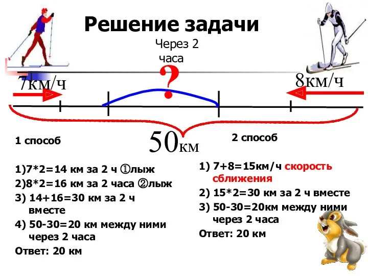 Решение задачи 1 способ 1)7*2=14 км за 2 ч ①лыж