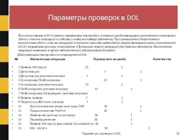 Параметры проверок в DOL Все типы заявок в DCCA имеют