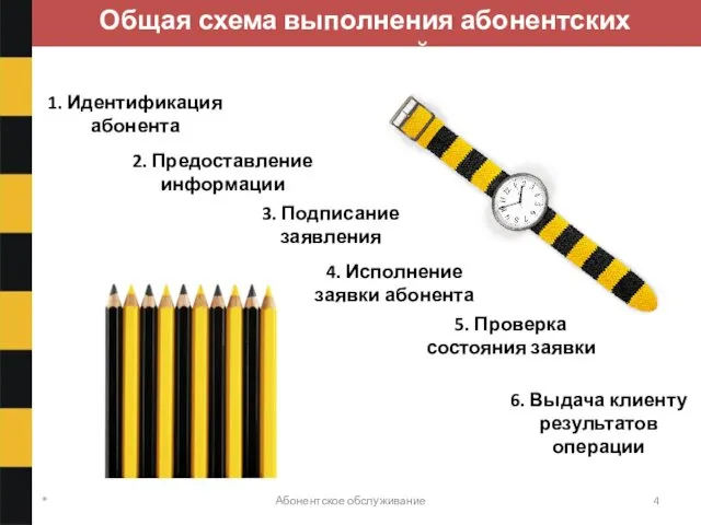 * Абонентское обслуживание Общая схема выполнения абонентских операций