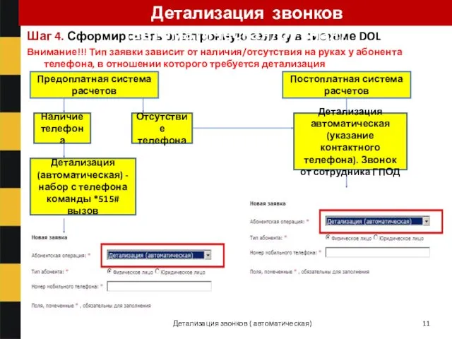 Шаг 4. Сформировать электронную заявку в системе DOL Внимание!!! Тип