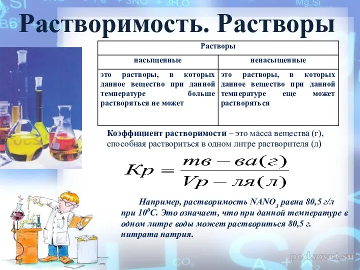 Растворимость. Растворы Коэффициент растворимости – это масса вещества (г), способная