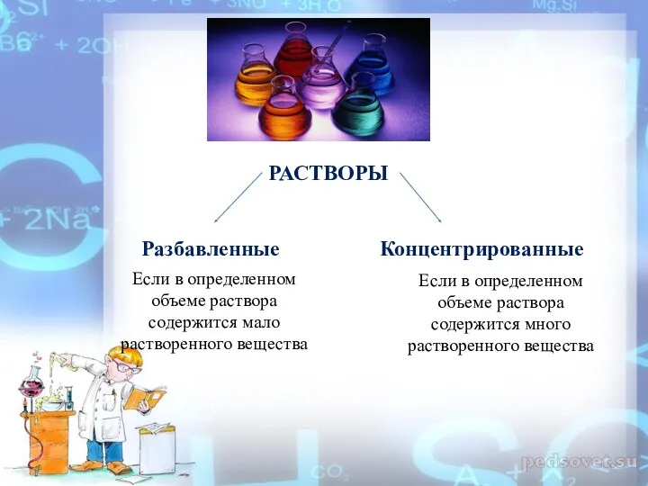 РАСТВОРЫ Разбавленные Концентрированные Если в определенном объеме раствора содержится мало