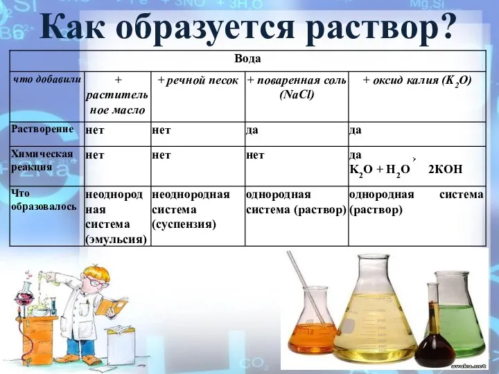 Как образуется раствор?