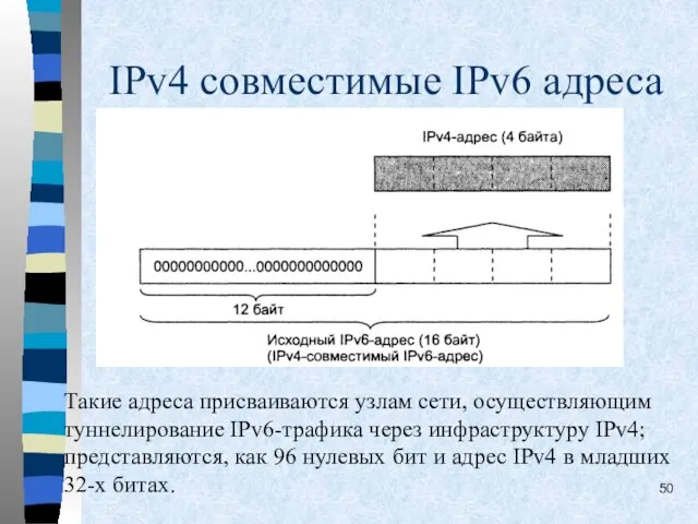 IPv4 совместимые IPv6 адреса Такие адреса присваиваются узлам сети, осуществляющим туннелирование IPv6-трафика через