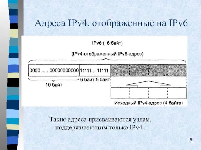 Адреса IPv4, отображенные на IPv6 Такие адреса присваиваются узлам, поддерживающим только IPv4 .
