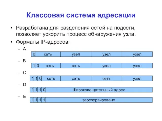 Классовая система адресации Разработана для разделения сетей на подсети, позволяет