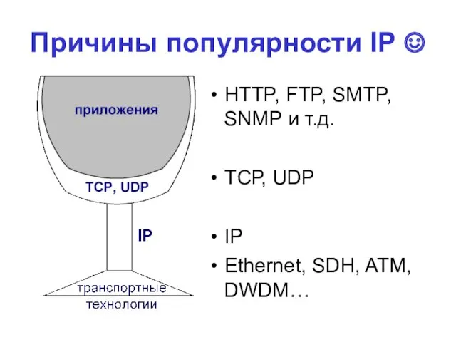 Причины популярности IP ☺ HTTP, FTP, SMTP, SNMP и т.д.