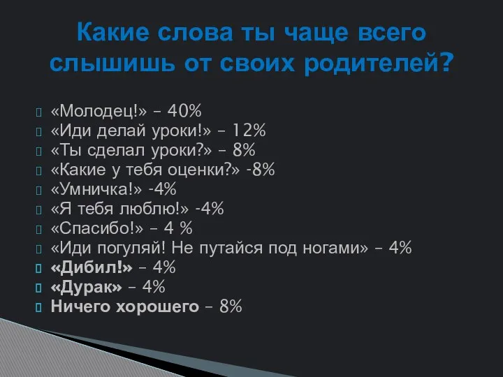 «Молодец!» – 40% «Иди делай уроки!» – 12% «Ты сделал