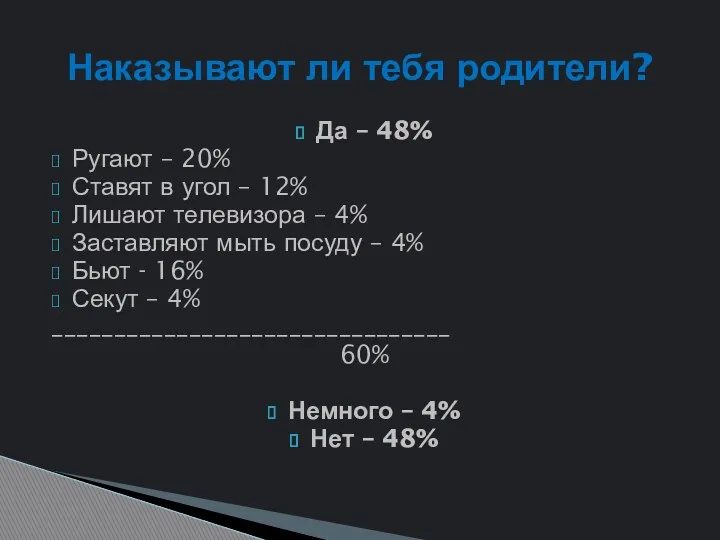 Да – 48% Ругают – 20% Ставят в угол –