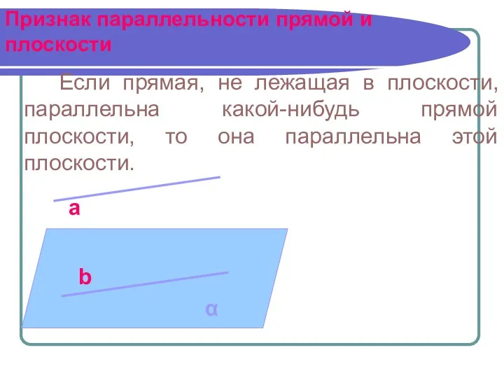 Признак параллельности прямой и плоскости Если прямая, не лежащая в