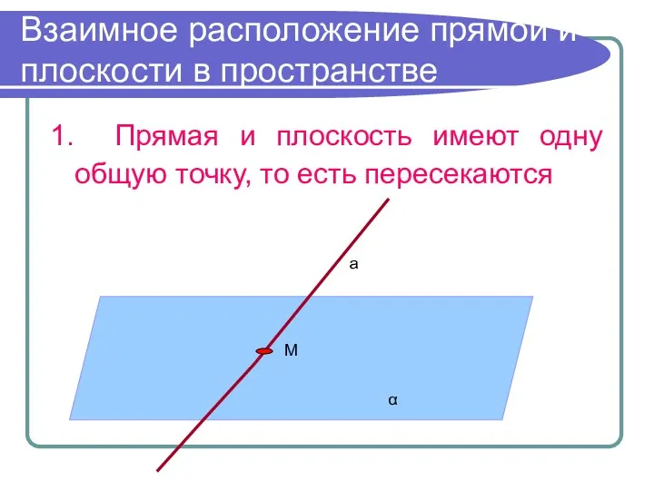 Взаимное расположение прямой и плоскости в пространстве 1. Прямая и