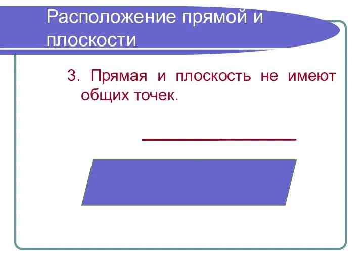 Расположение прямой и плоскости 3. Прямая и плоскость не имеют общих точек.