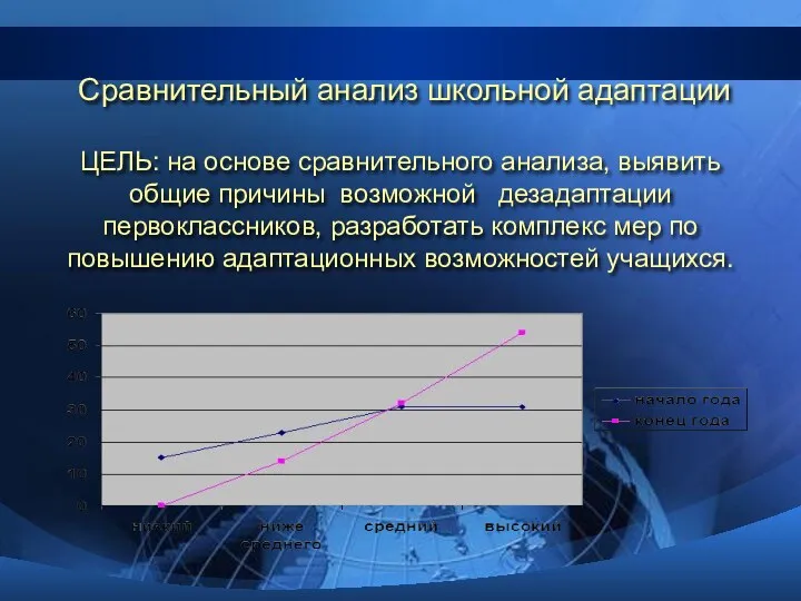 Сравнительный анализ школьной адаптации ЦЕЛЬ: на основе сравнительного анализа, выявить