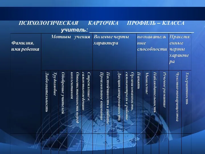 ПСИХОЛОГИЧЕСКАЯ КАРТОЧКА ПРОФИЛЬ – КЛАССА учитель: _________________________________