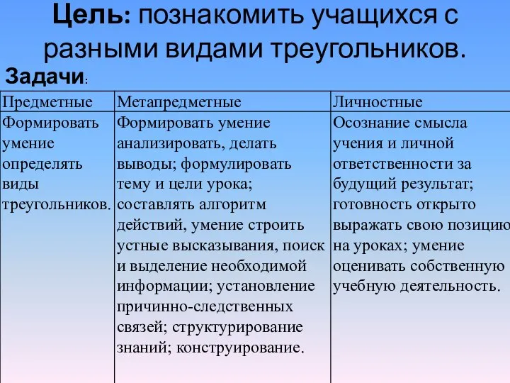 Цель: познакомить учащихся с разными видами треугольников. Задачи: