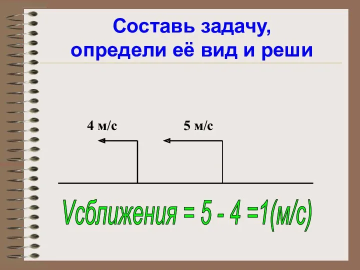 Составь задачу, определи её вид и реши 4 м/с 5 м/с Vсближения =