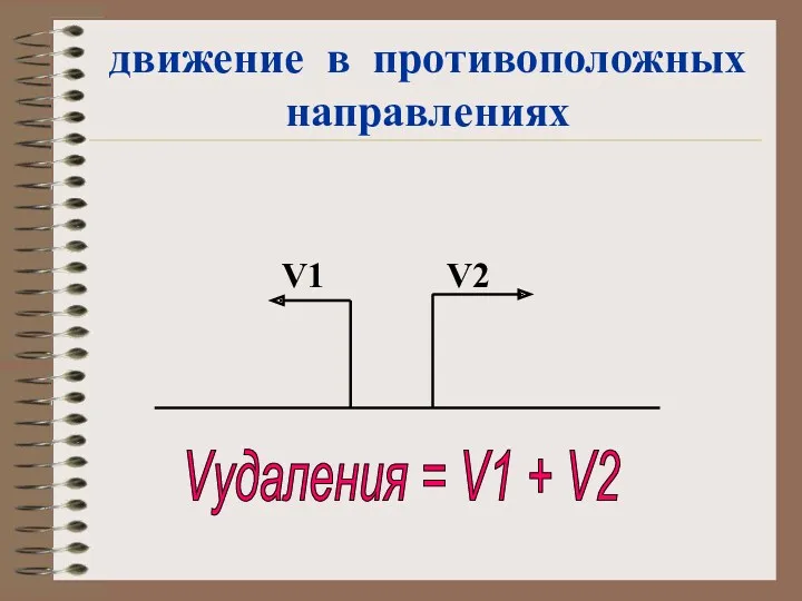 движение в противоположных направлениях Vудаления = V1 + V2 V1 V2