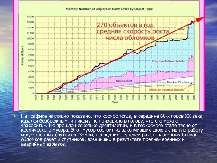 На графике наглядно показано, что космос тогда, в середине 60-х