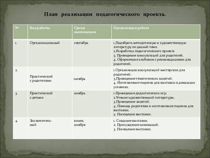 План реализации педагогического проекта.