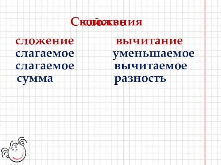 сумма уменьшаемое разность вычитаемое слагаемое слагаемое Свойство сложение вычитание сложения