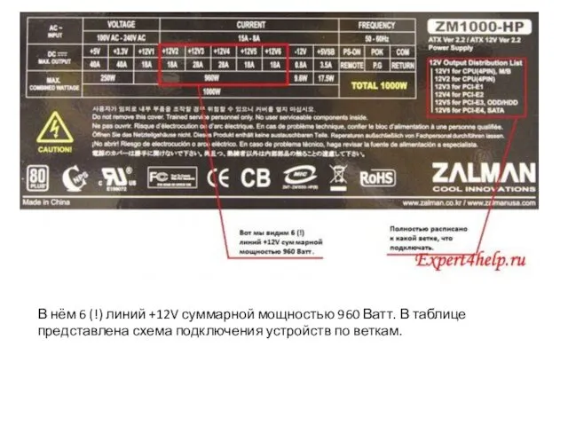 В нём 6 (!) линий +12V суммарной мощностью 960 Ватт.