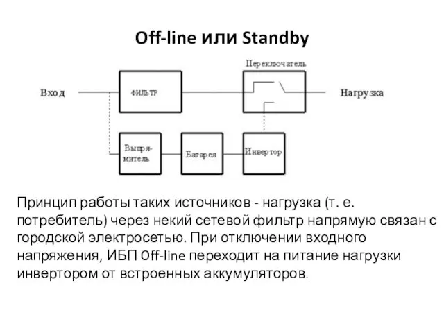 Off-line или Standby Принцип работы таких источников - нагрузка (т.