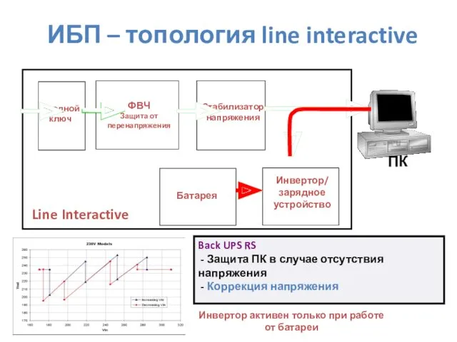 ФВЧ Защита от перенапряжения Стабилизатор напряжения Инвертор/ зарядное устройство Батарея