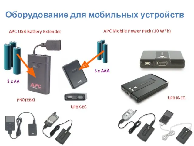 PNOTEBXI APC Mobile Power Pack (10 W*h) UPB10-EC APC USB