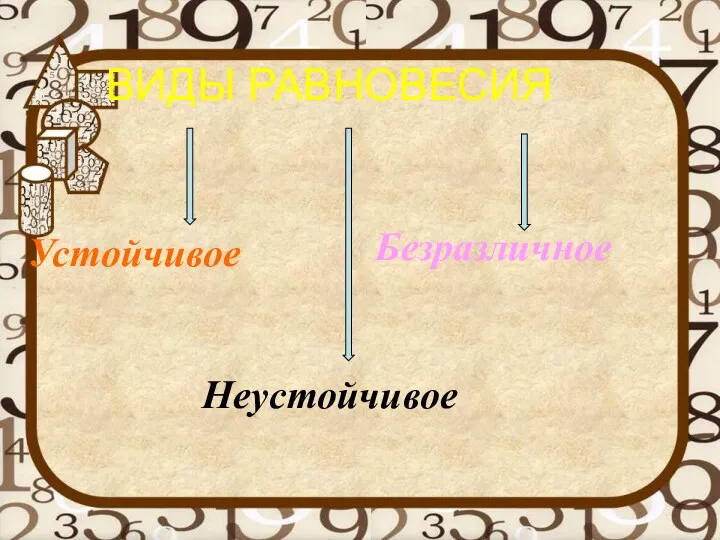 ВИДЫ РАВНОВЕСИЯ Устойчивое Неустойчивое Безразличное