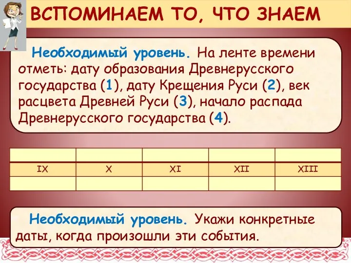 Необходимый уровень. На ленте времени отметь: дату образования Древнерусского государства