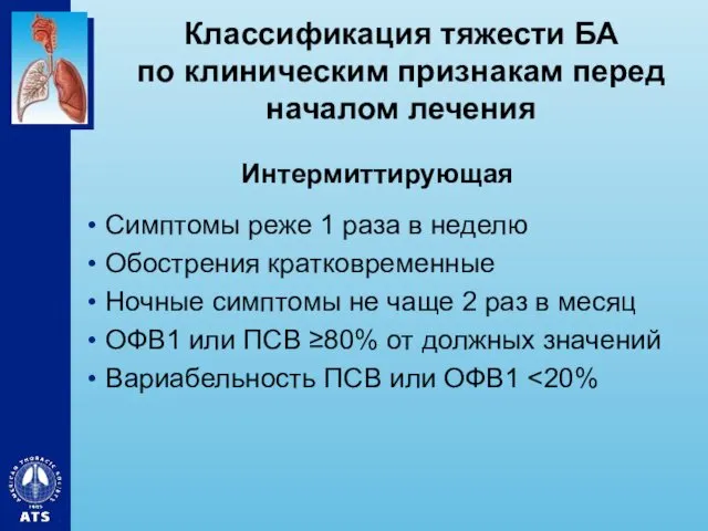 Классификация тяжести БА по клиническим признакам перед началом лечения Интермиттирующая