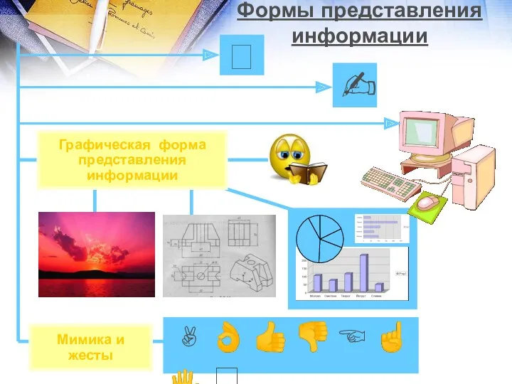  ✍ Мимика и жесты Графическая форма представления информации ✌