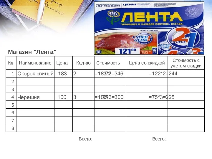 Окорок свиной 183 2 122 =183*2=346 =122*2=244 Черешня 100 3 75 =100*3=300 =75*3=225