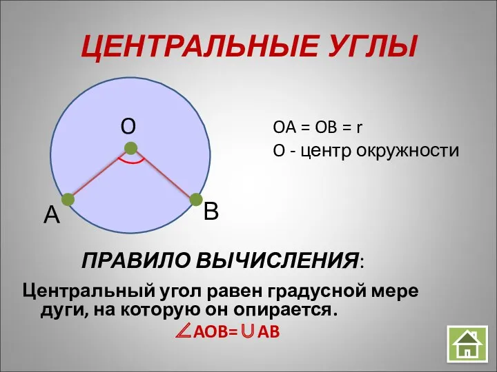 ЦЕНТРАЛЬНЫЕ УГЛЫ Центральный угол равен градусной мере дуги, на которую он опирается. ∠AOB=∪AB