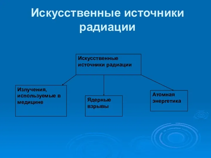 Искусственные источники радиации