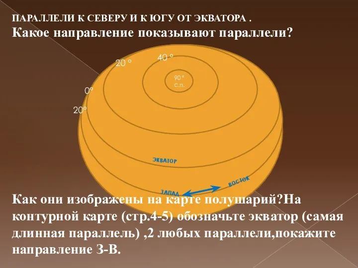 90 ° с.п. 40 ° 20 ° 0° 20° ЗАПАД