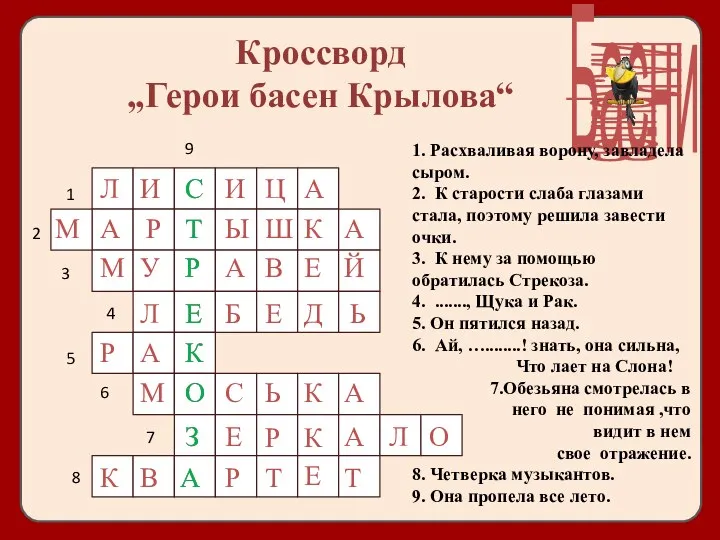 Кроссворд „Герои басен Крылова“ 1. Расхваливая ворону, завладела сыром. 2.