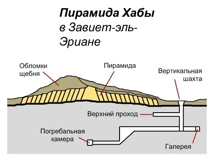 Пирамида Хабы в Завиет-эль-Эриане