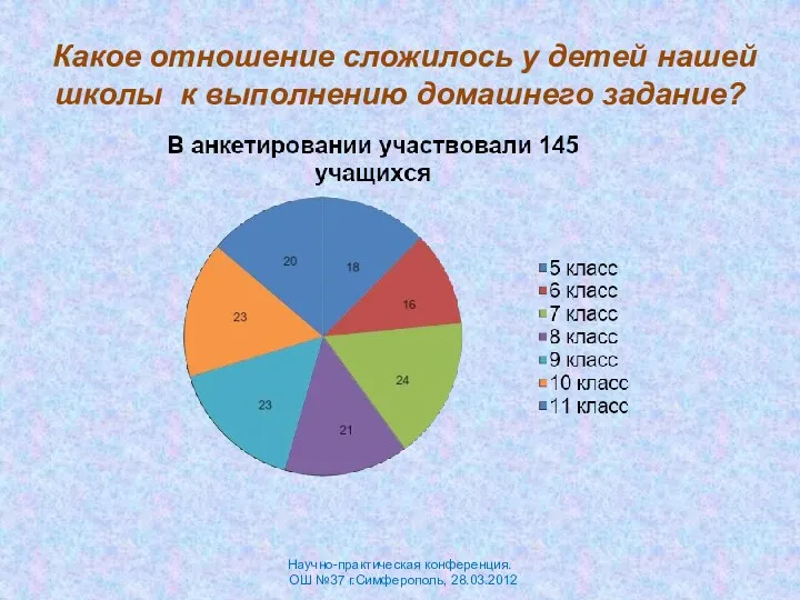 Какое отношение сложилось у детей нашей школы к выполнению домашнего