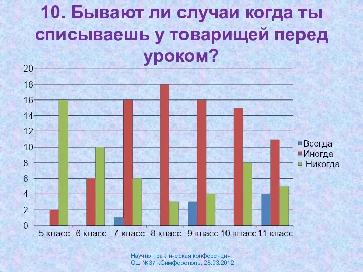 10. Бывают ли случаи когда ты списываешь у товарищей перед