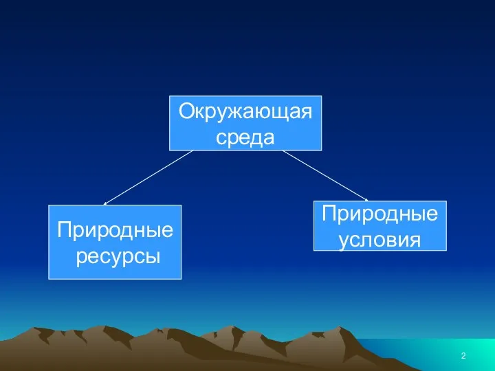 Окружающая среда Природные ресурсы Природные условия