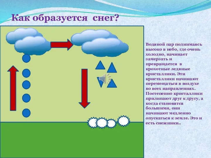 Как образуется снег? Водяной пар поднимаясь высоко в небо, где